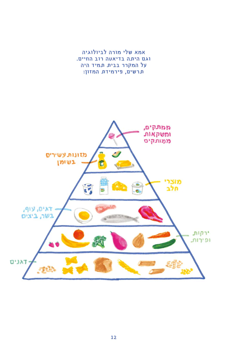 תמונה ממוזערת 6